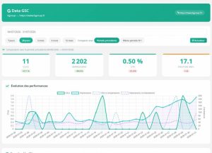Position site web sur Google : comment la suivre et l’améliorer durablement