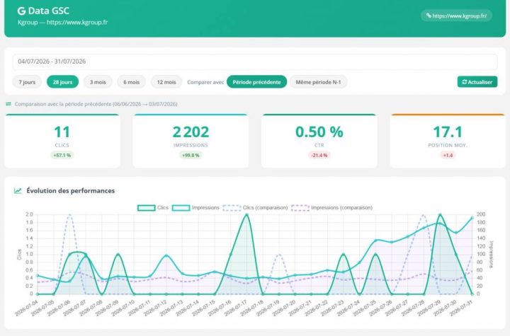 Position site web sur Google : comment la suivre et l’améliorer durablement