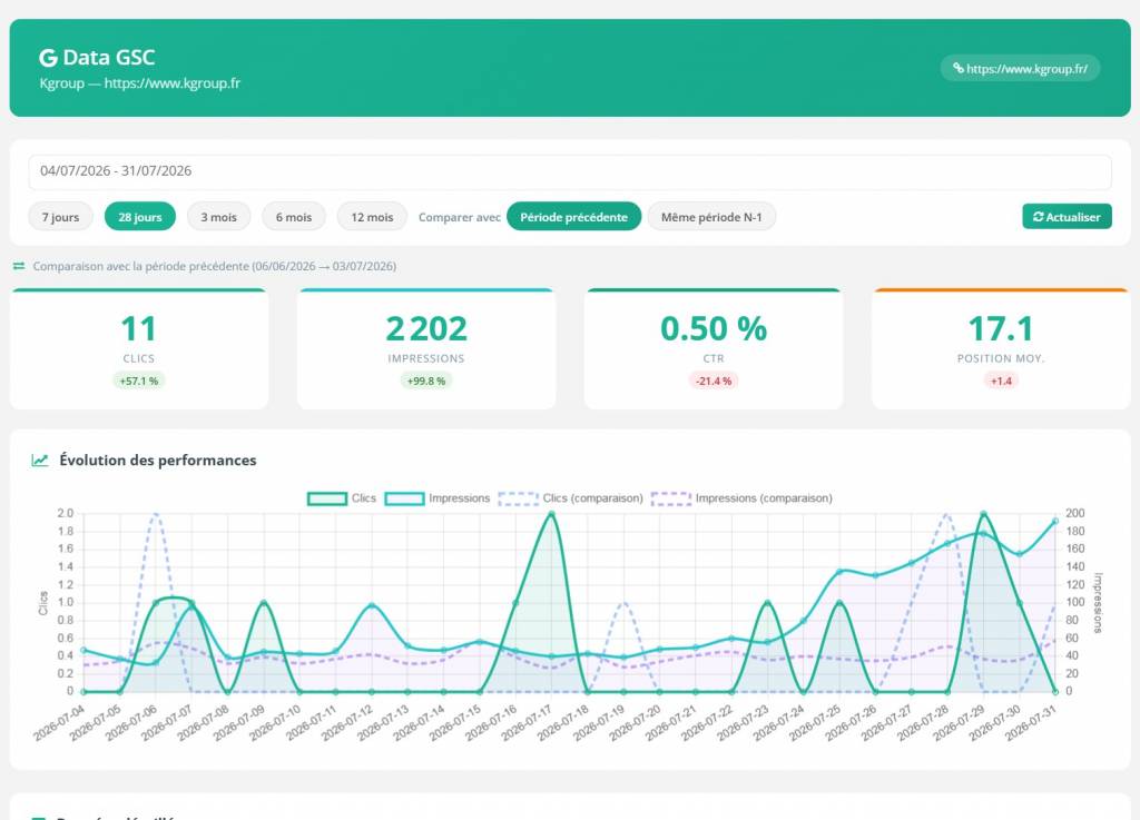 Position site web sur Google : comment la suivre et l’améliorer durablement